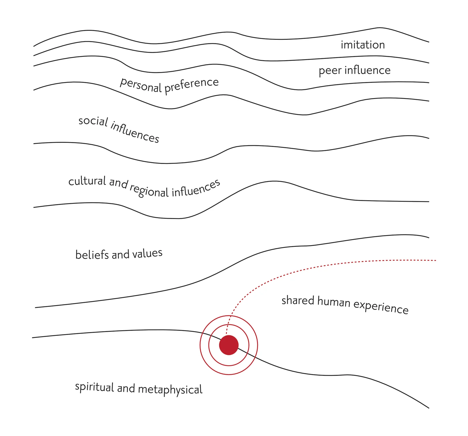 depth of design geological cross section 2