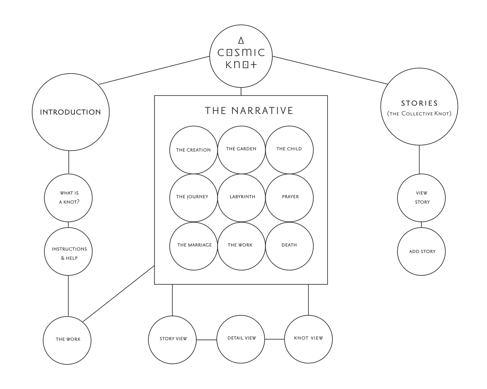 flowchart navigationdiagram