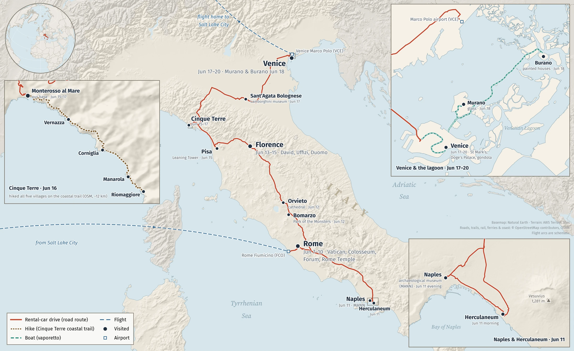 Map of the June 2023 Italy road trip: flight from Salt Lake City into Rome Fiumicino; rental-car drives from Rome to Herculaneum and Naples, north to Bomarzo and Orvieto, then Florence, Pisa, and the Cinque Terre, and on past the Lamborghini museum at Sant'Agata Bolognese to Venice; flight home from Venice Marco Polo. Panels show the Cinque Terre coastal trail hiked through all five villages from the Monterosso base (Monterosso, Vernazza, Corniglia, Manarola, Riomaggiore), Naples and Herculaneum below Vesuvius, and the Venetian Lagoon with boat trips to Murano and Burano