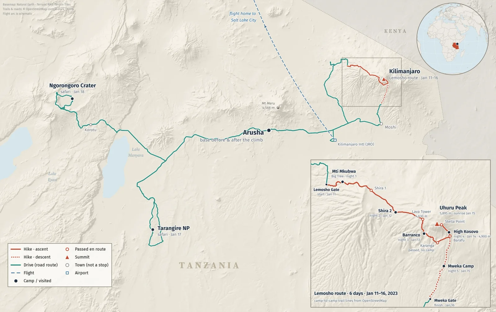 Map of northern Tanzania showing the six-day Lemosho route up Kilimanjaro (Lemosho Gate, Mti Mkubwa, Shira 2, Barranco, High Kosovo, Uhuru Peak, Mweka Camp, Mweka Gate) and the safari drives from Arusha to Tarangire National Park and Ngorongoro Crater, with the flight home from Kilimanjaro International Airport