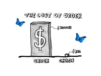Cost of Order