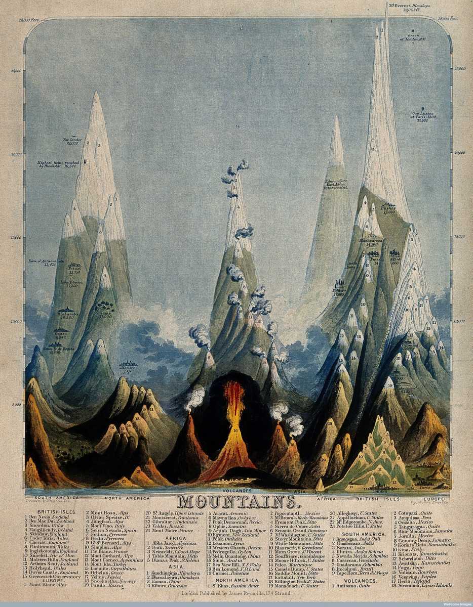 John Philipps Emslie mountains comparisons